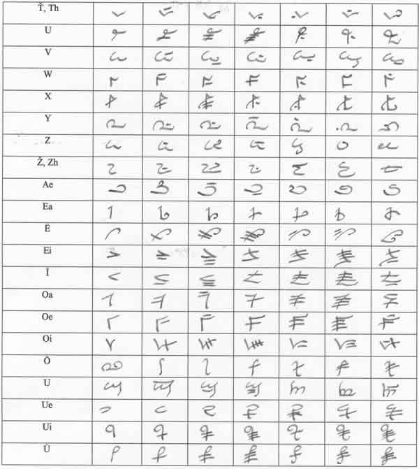 Khahabran alphabet