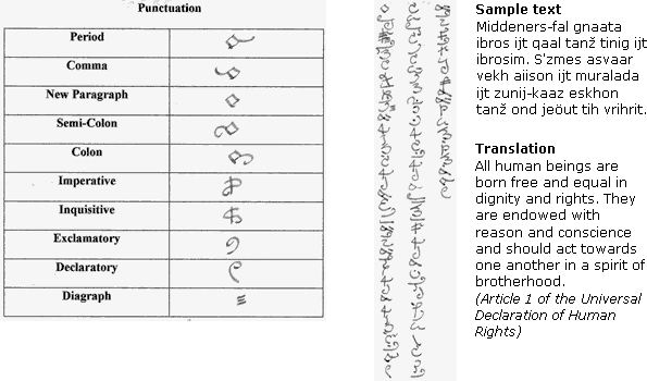 Khahabran punctuation