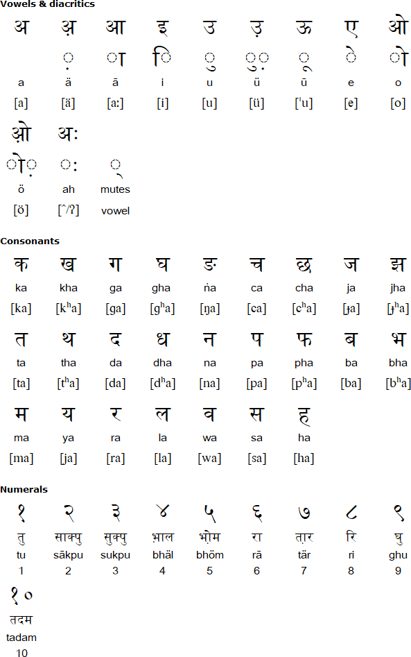 Devanagari alphabet for Khaling
