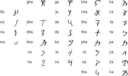 Kharosthi consonants