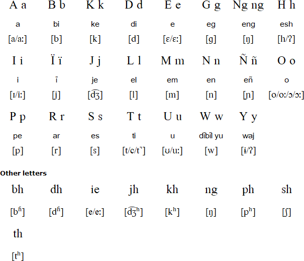 Khasi alphabet and pronunciation