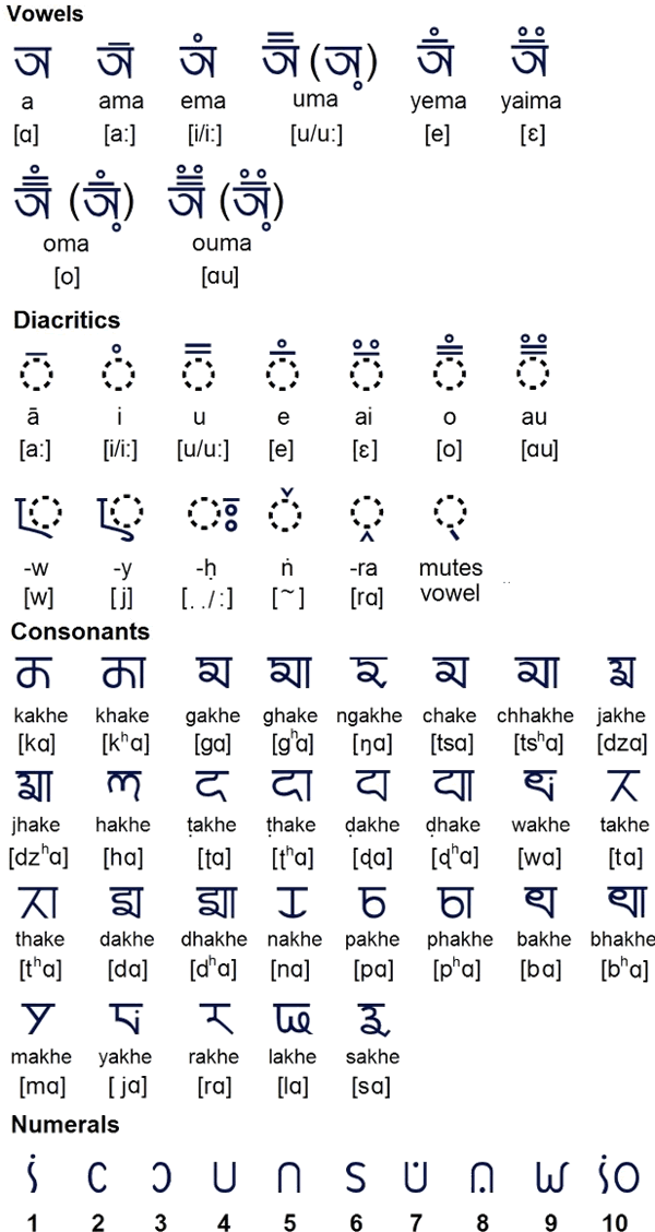 Khema script