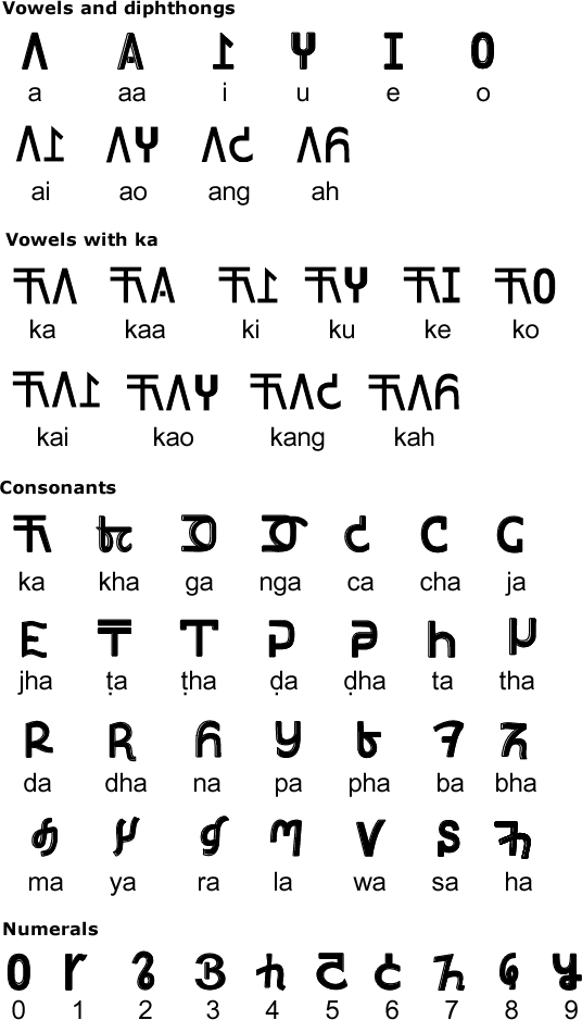 Khe Prih script