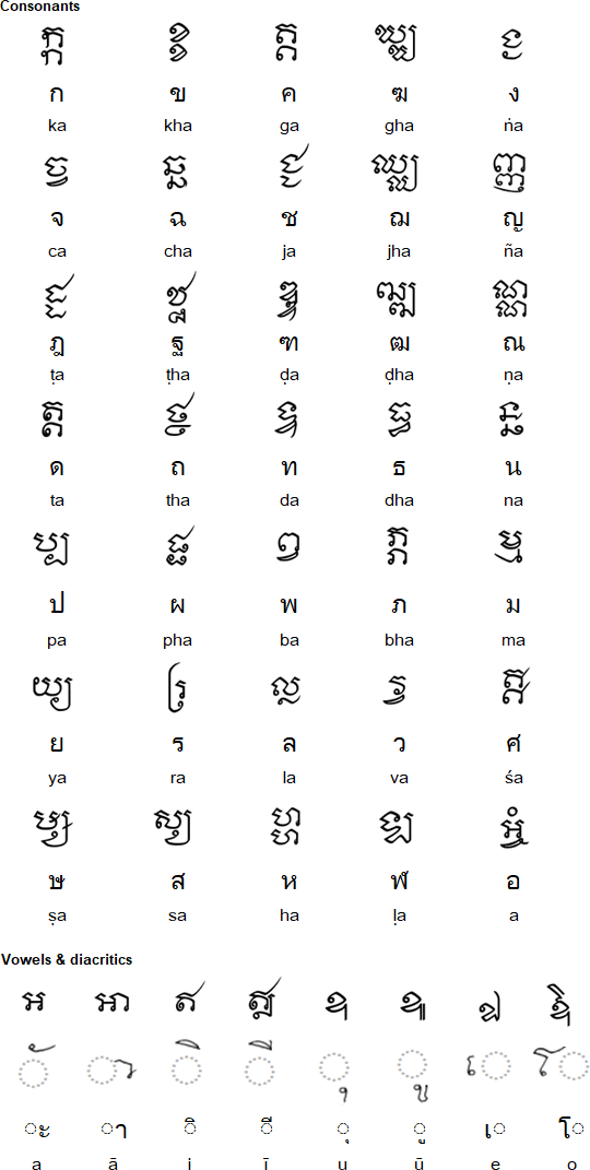 Khom Thai script