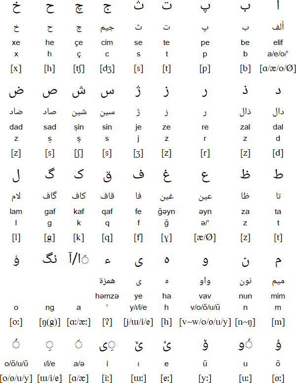 Arabic alphabet for Khorasani Turkic