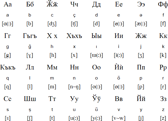 Cyrillic alphabet for Khorasani Turkic