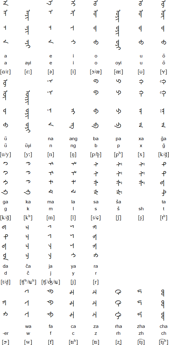 Mongolian alphabet for Khorchin Mongolian