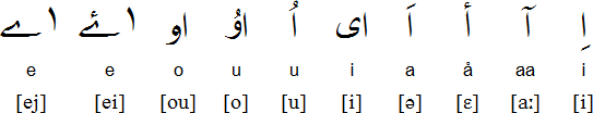 Khowar vowels