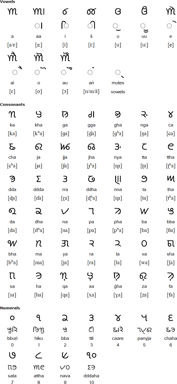 Khudabadi script