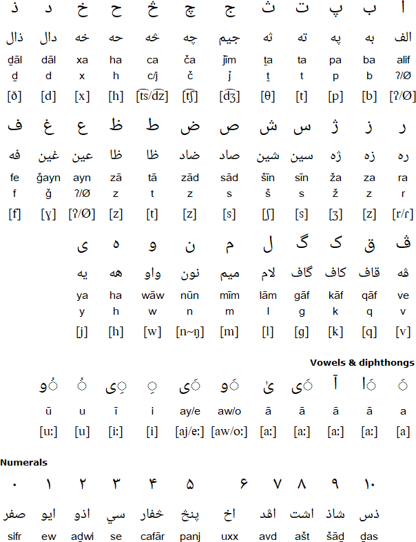 Arabic script Khwarezmian (الفـباى خوارزم)