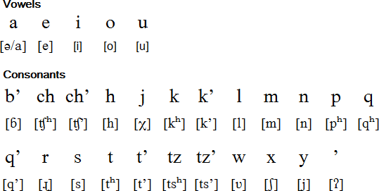 Ki’che’ alphabet and pronunciation
