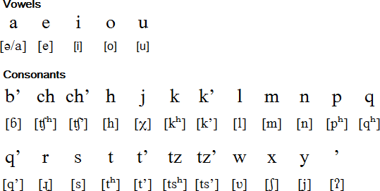 Kiche Language And Alphabet