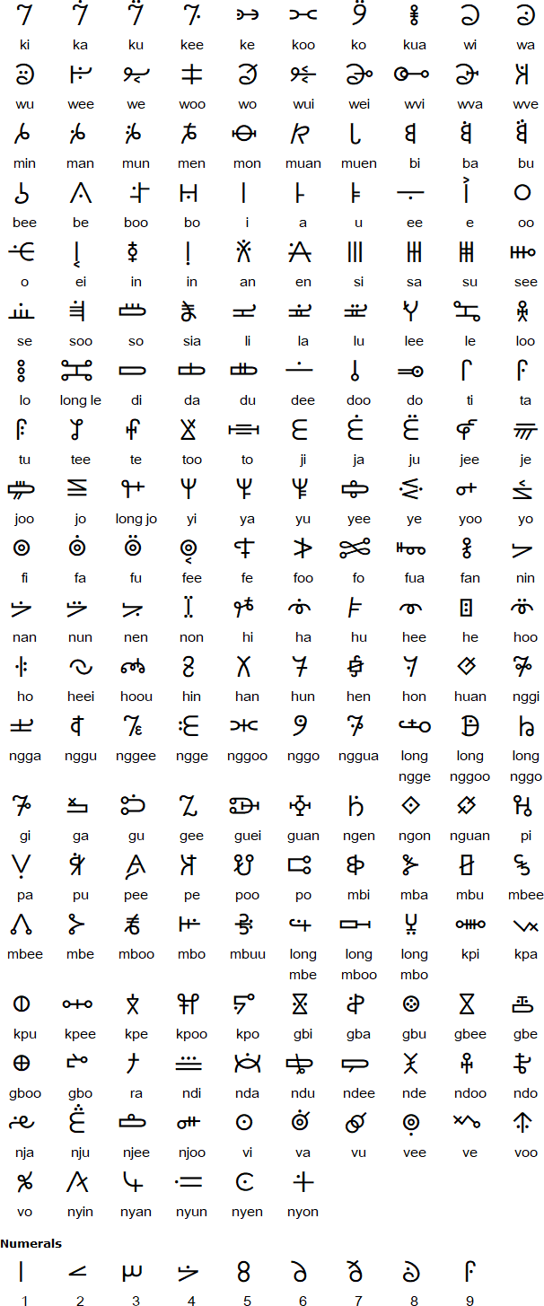 Mende Kikakui syllabary