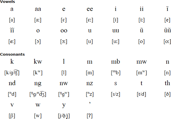 Kamba, Wiki
