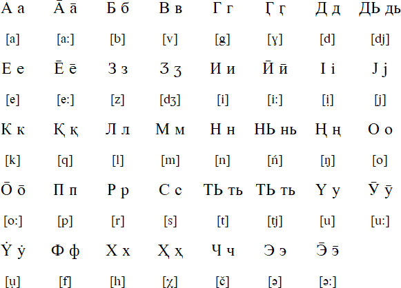 Cyrillic alphabet for Kili