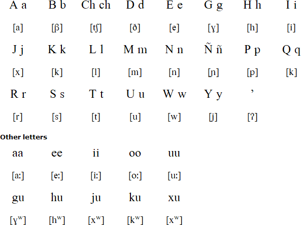 Kiliwa alphabet and pronunciation