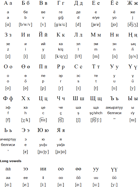 Cyrillic alphabet for Kyrghyz