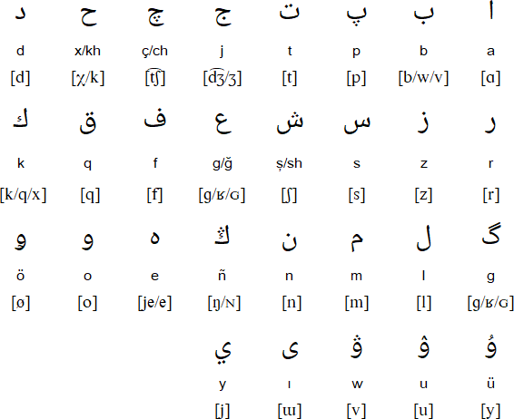 Arabic alphabet for Kyrghyz