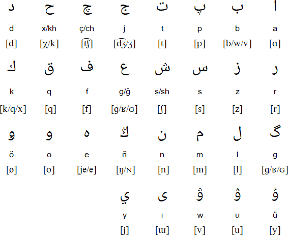 Arabic Alphabet ~ My Arabic Buddy