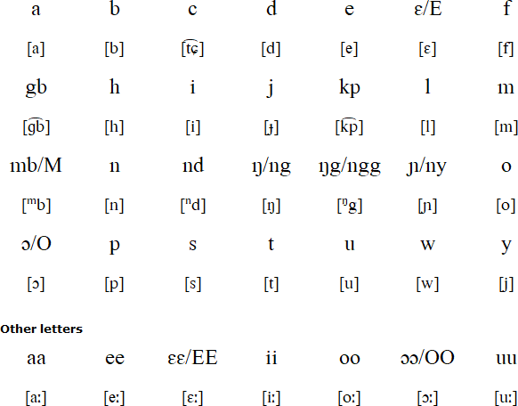Kissi alphabet and pronunciation