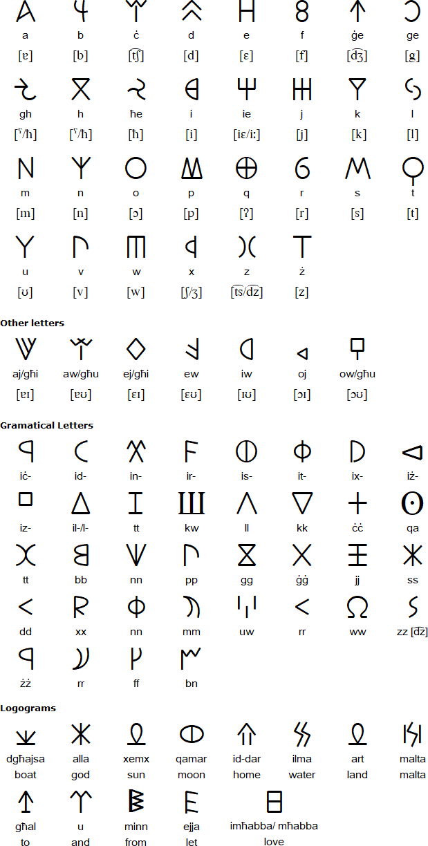 Kitba ġdida alphabet