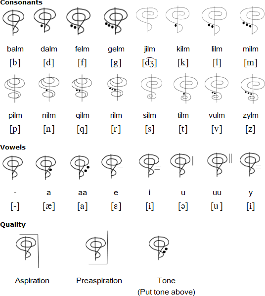 Kjaalekul script