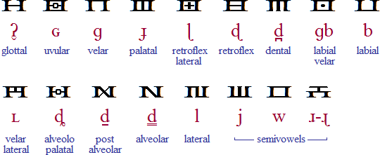 Klaekson-Zaen consonants