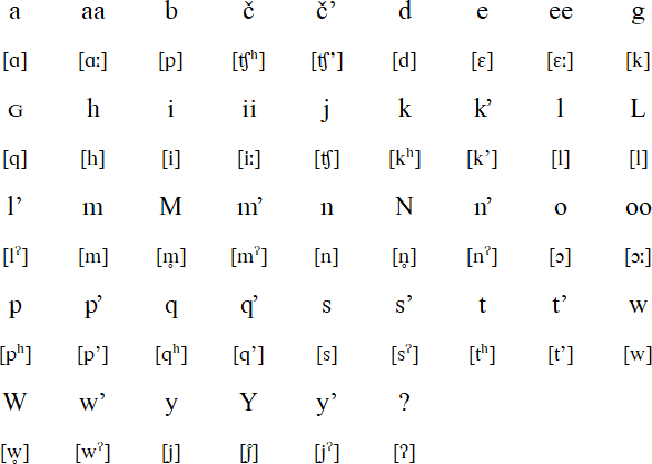 Klamath alphabet and pronunciation