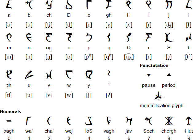 Klingon alphabet