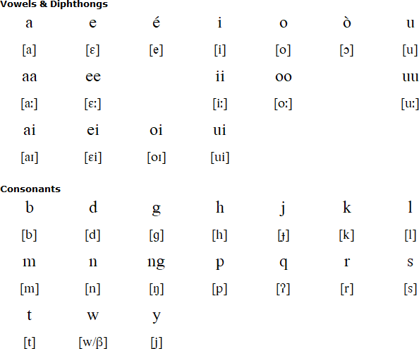 Klon alphabet