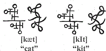 vowels in cat and kit