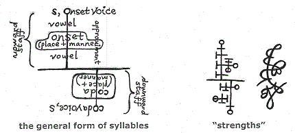 examples of the word stengths in the Knot Alphabet