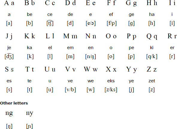 Latin alphabet for Komering