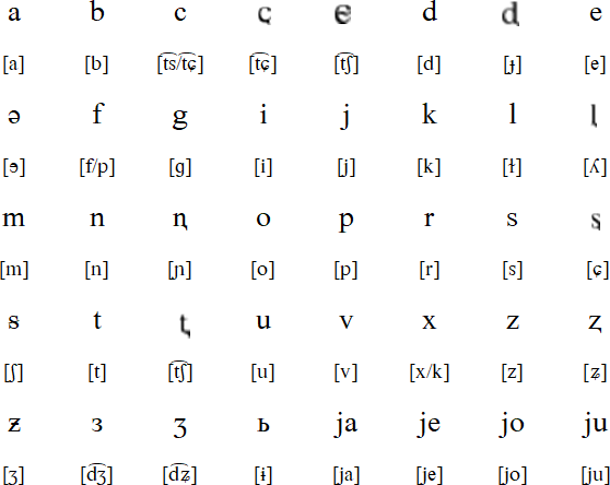 Latin alphabet for Komi (1930-1936)