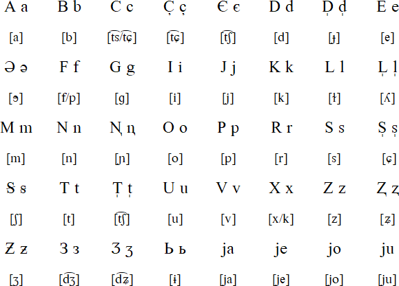 Komi Language And Alphabet Komi Language And Alphabet