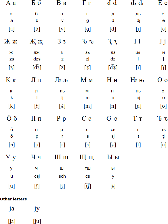 Molodtsov alphabet for Komi