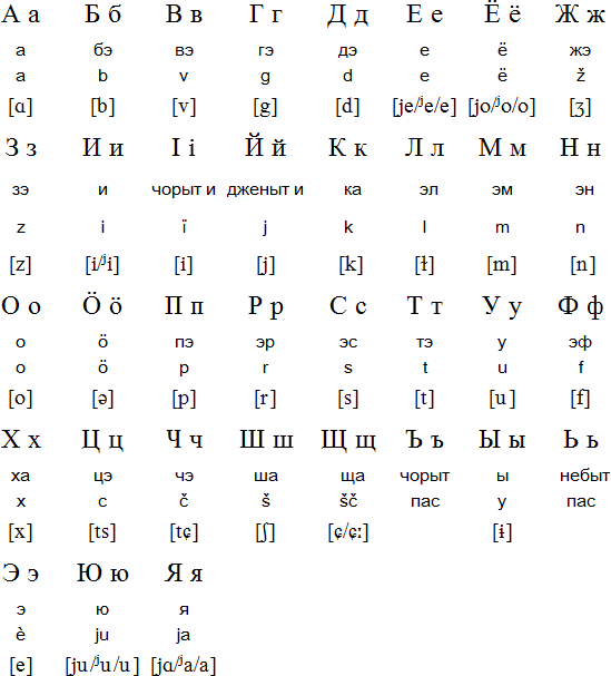 Komi-Permyak alphabet