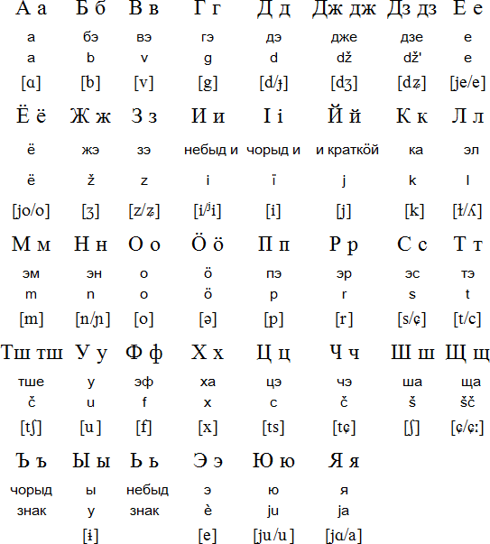 Komi-Zyrian alphabet