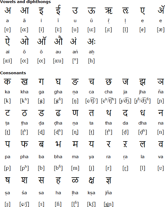 Devanagari Alphabet Chart