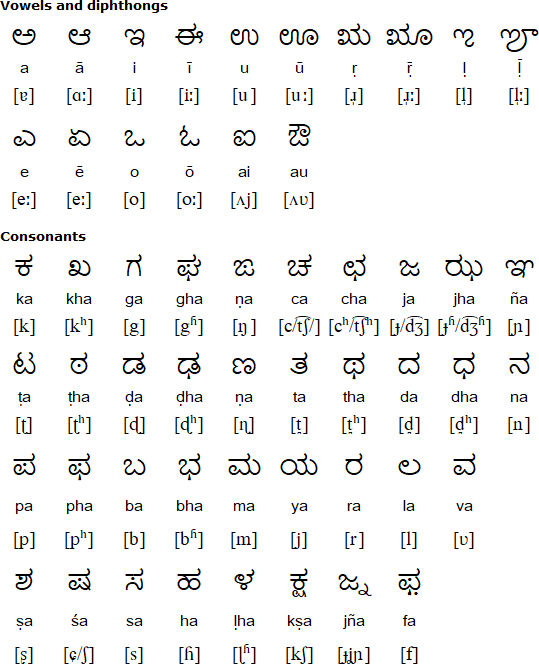 Kannada Vowels Chart