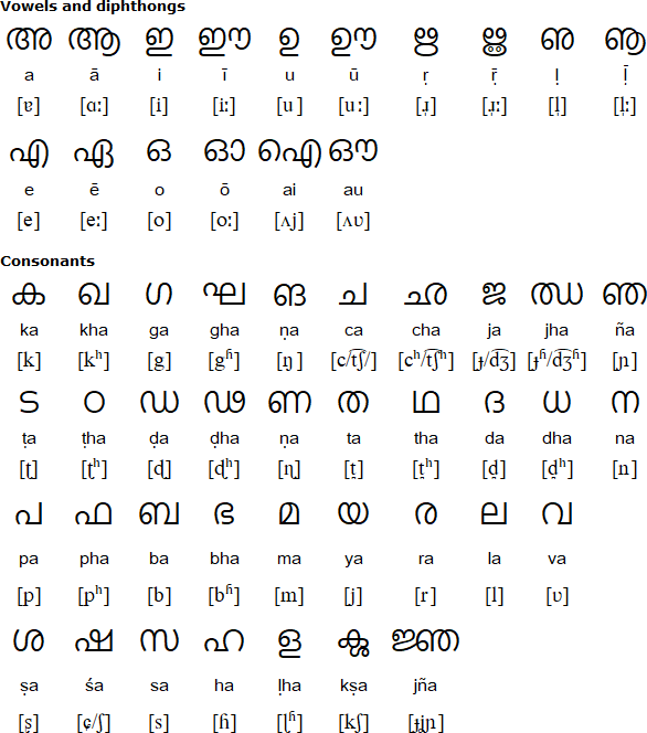 Hindi To English Barakhadi Chart Download