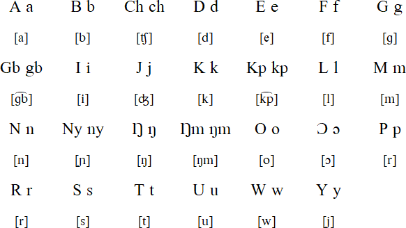 Konkomba alphabet and pronunciation