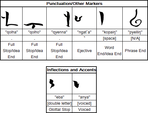 Kop'ell vowels