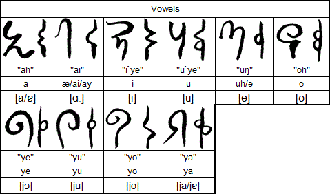 Kop'ell vowels