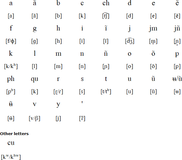 Koreguaje alphabet and pronunciation