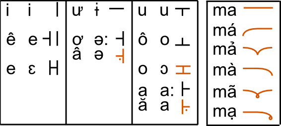 Vietgul - KoreoViet - Hệ thống chữ Việt Hangul Koreoviet_vwl