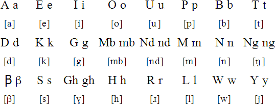 Kove alphabet and pronunciation