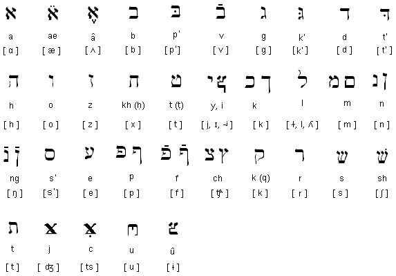 Kovrit alphabet