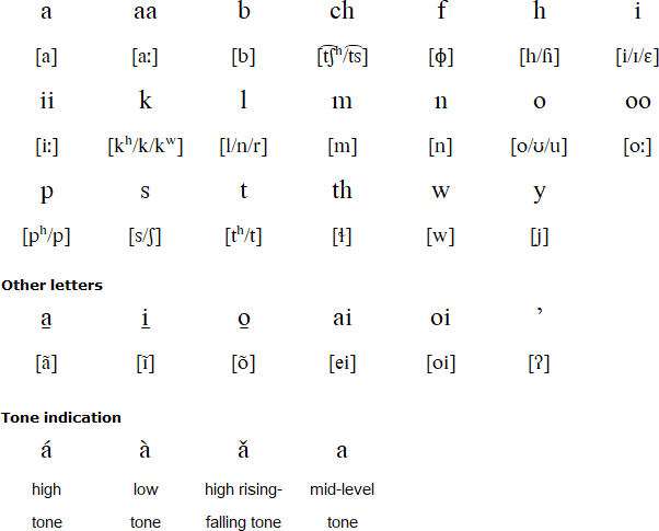 Koasati alphabet and pronunciation