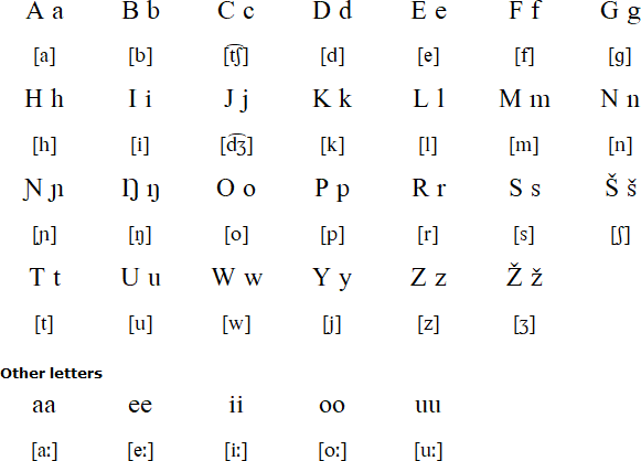 Latin alphabet for Koyra Chiini